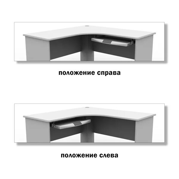 Конфигурация столов