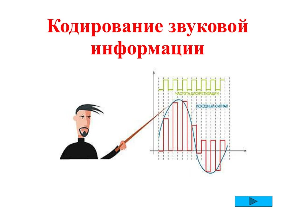 Кодирование звука изображения. Кодирование звуковой информации. Кодирование информации звук. Кодирование и обработка звуковой информации. Звуковая информация.