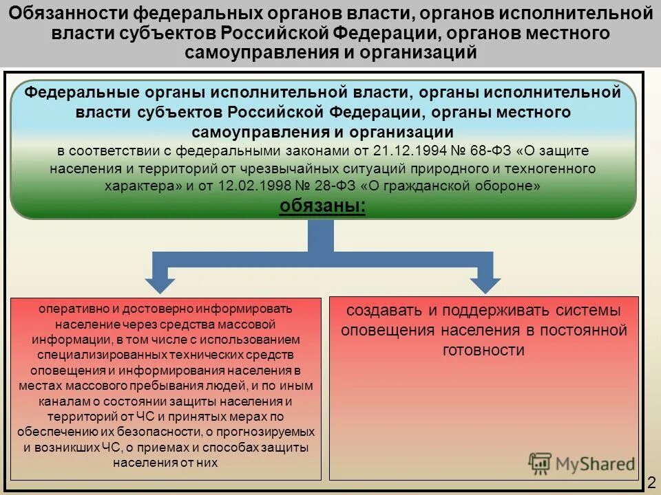 Исполнительное производство органов местного самоуправления. Федеральные органы исполнительной власт. Полномочия муниципальных органов власти. Обязанности федеральных органов исполнительной власти. Компетенция местных органов государственной власти.