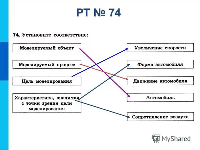 Установите соответствие правила игры