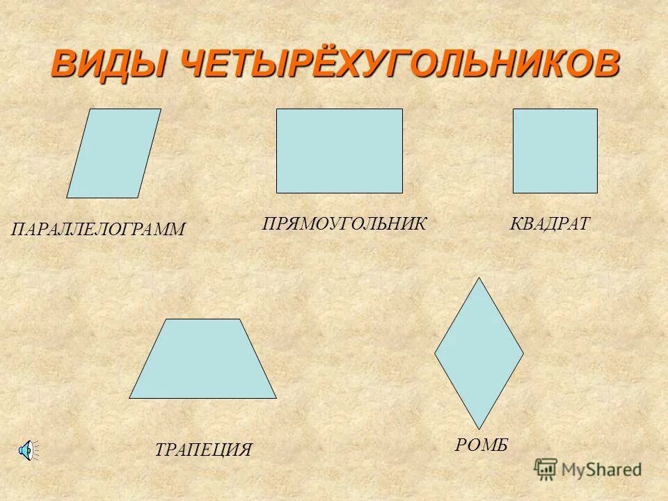 Какие существуют четырехугольники. Виды четырехугольников. Виды четеоех Угольников. Вмлы четырех угольриков. Вивиды четырехугольников.