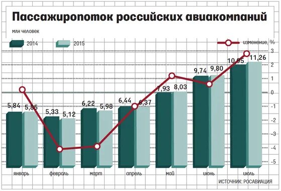 пассажиропоток это количество пассажиров которых. методы изучения пассажиропотока. обследование пассажиропотока. задания на пассажиропоток. пассажиропоток.