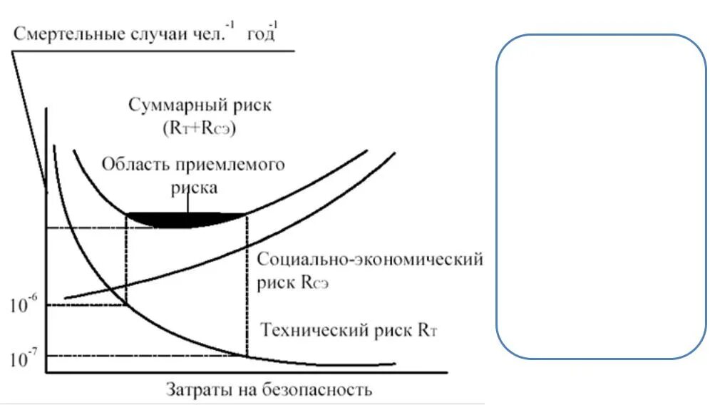 Какое определение соответствует понятию совокупного риска. Концепция приемлемого риска бжд. критерии приемлемого риска. зона приемлемого риска. величина приемлемого риска.