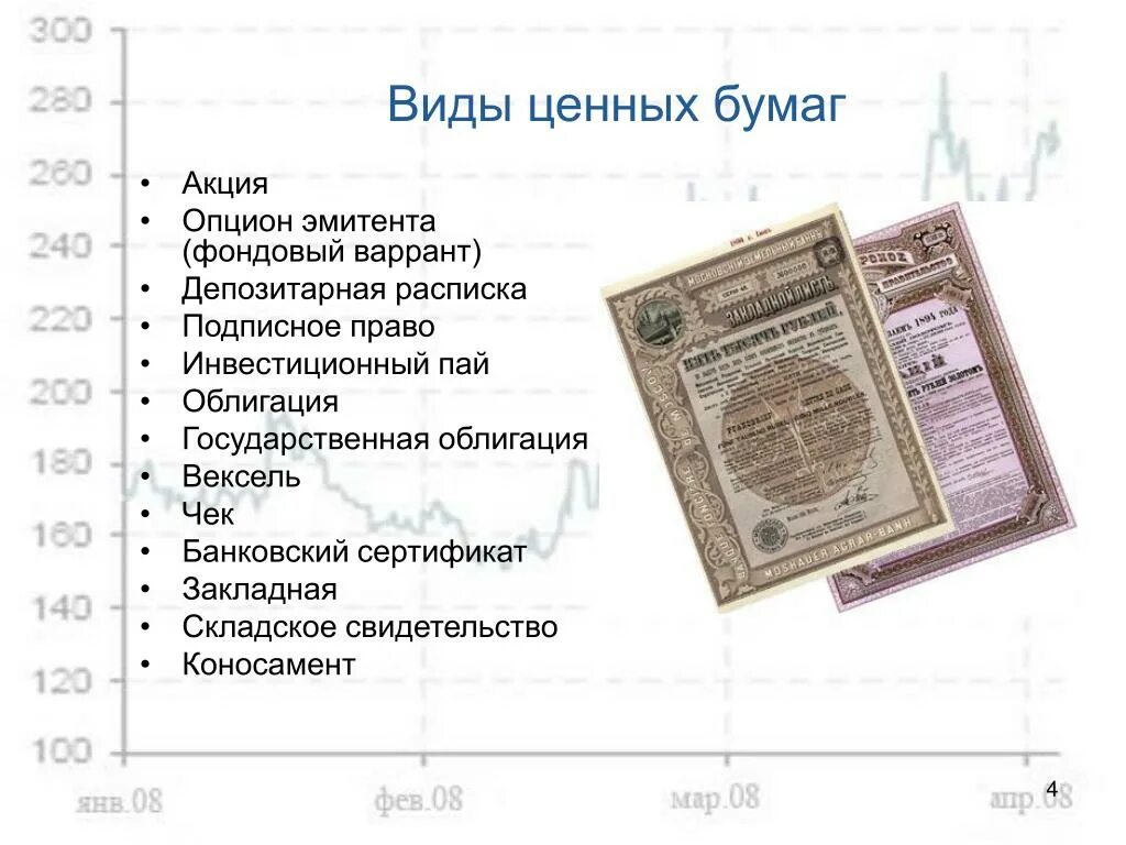 Ценные бумаги какие активы. Виды ценных бумаг. Акции и облигации. Ценные бумаги акции векселя. Акция облигация вексель.