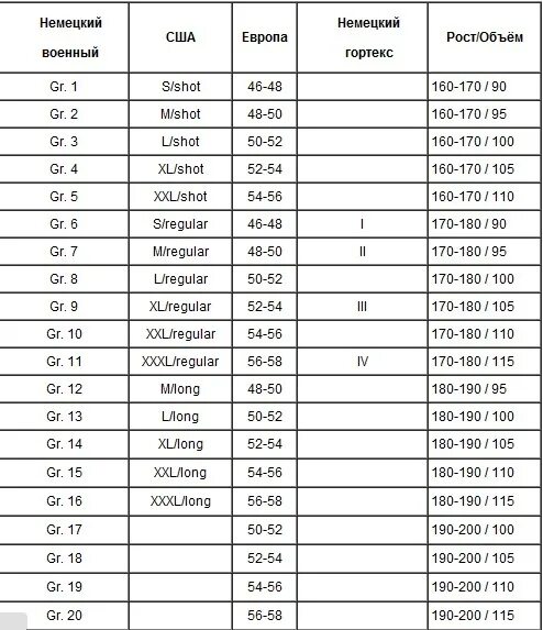 Военный рост 3. Таблица размеров формы Бундесвера. Таблица размеров военной формы РФ. Размерная таблица военной одежды армии Бундесвера. Размерная сетка одежды армии РФ.