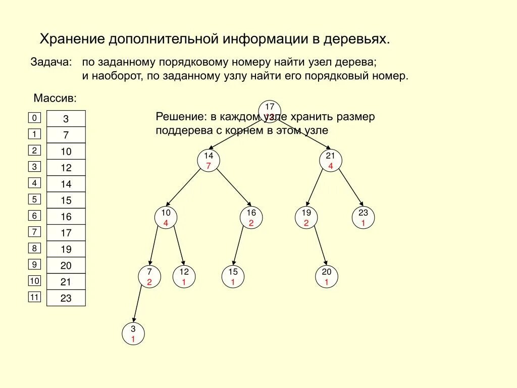 Случайный эксперимент в виде дерева. Порядковые номера в дереве. Высота узла дерева. Задача с бинарным деревом.