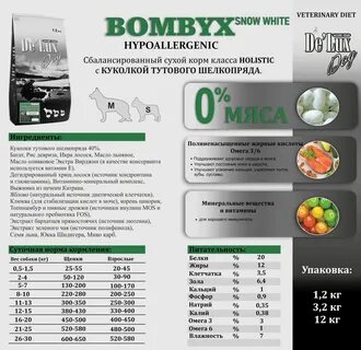 De lux корм для собак