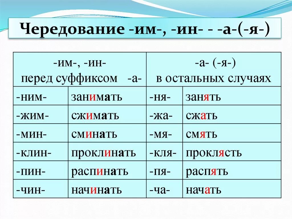 Мин мен корень с чередованием. Корни с чередованием ним ня. Корни с чередованием гласных ним нем. Чередующиеся гласные в корне ним нем.