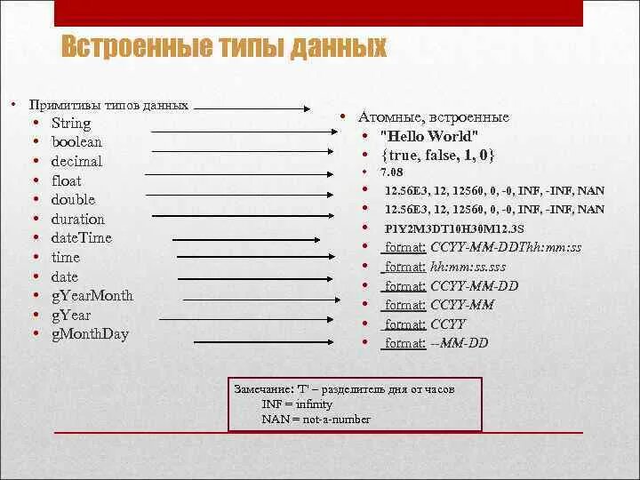 Str data. Тип данных String. Строковый Тип данных. Тип данных строка. Тип данных Str.