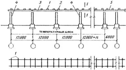 Пособие по проектированию отдельно стоящих эстакад