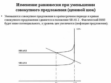Снижение совокупного предложения