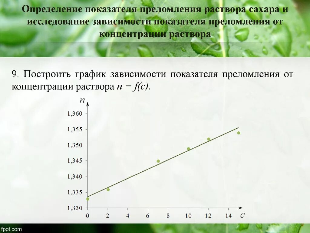 График зависимости показателя преломления от концентрации жидкости. 4. Как зависит показатель преломления от концентрации раствора. График зависимости показателя преломления от концентрации. График зависимости показателя преломления от концентрации раствора. Оптический показатель воды