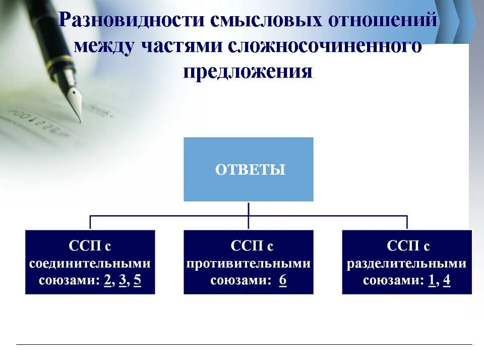 Смысловые отношения между сложносочиненными предложениями. Виды смысловых отношений в ССП. Отношения между частями ССП. Смысловые отношения между частями ССП. Смысловые отношения между частями сложносочиненного предложения.