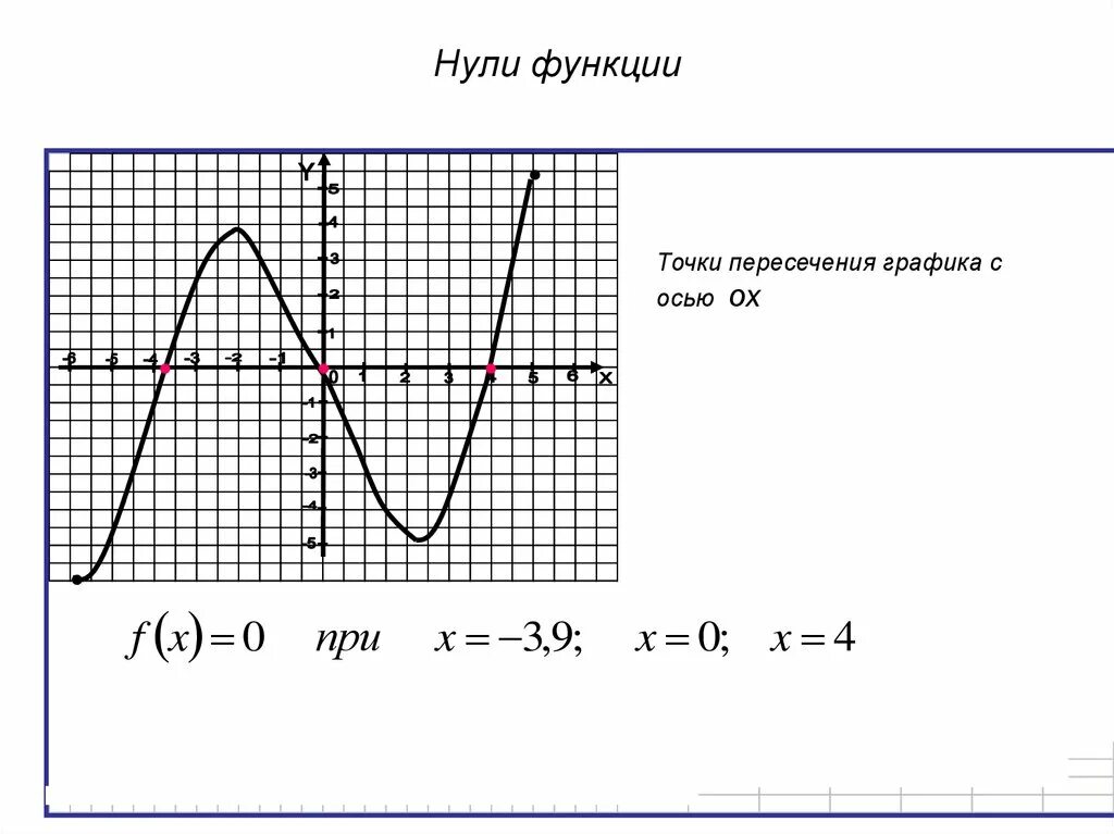 Как вычислить нули функции по графику. Как найти нули функции на графике функции. Как найти нули функции по графику функции. Как определить нули функции по графику. Устройство 0 функция 0