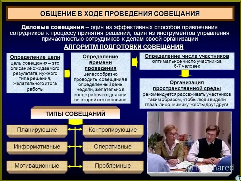 Какие проблемы при проведении