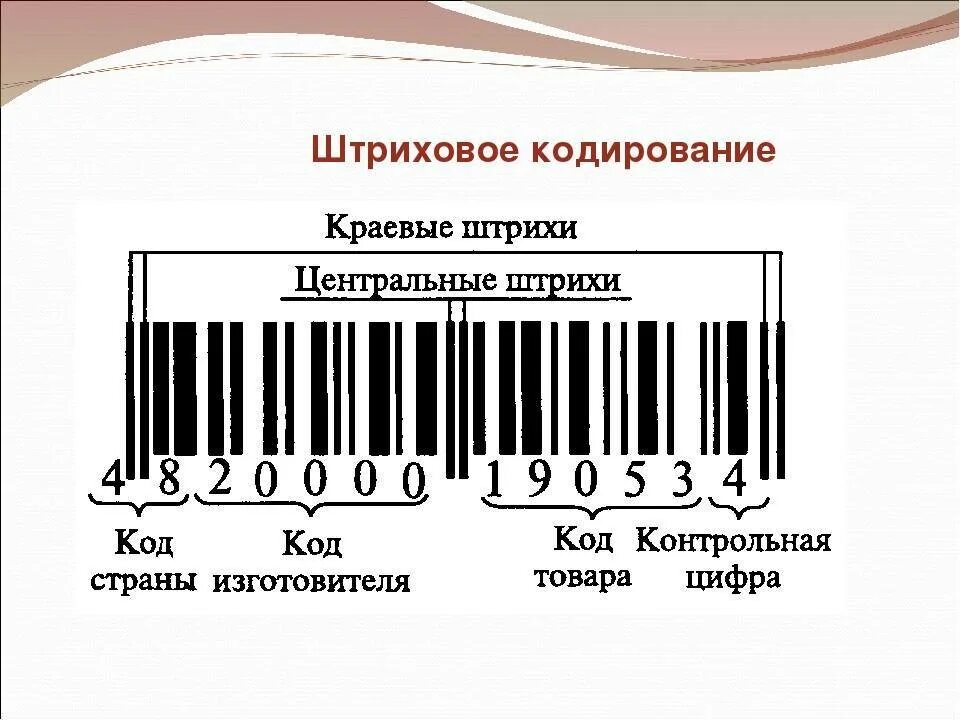 Код товара на штрихкоде. Кодирование товаров. Штриховое кодирование. Технология штрихового кодирования (Bar code Technologies). Штрих кодирование коробки gs1. Strih Cod.