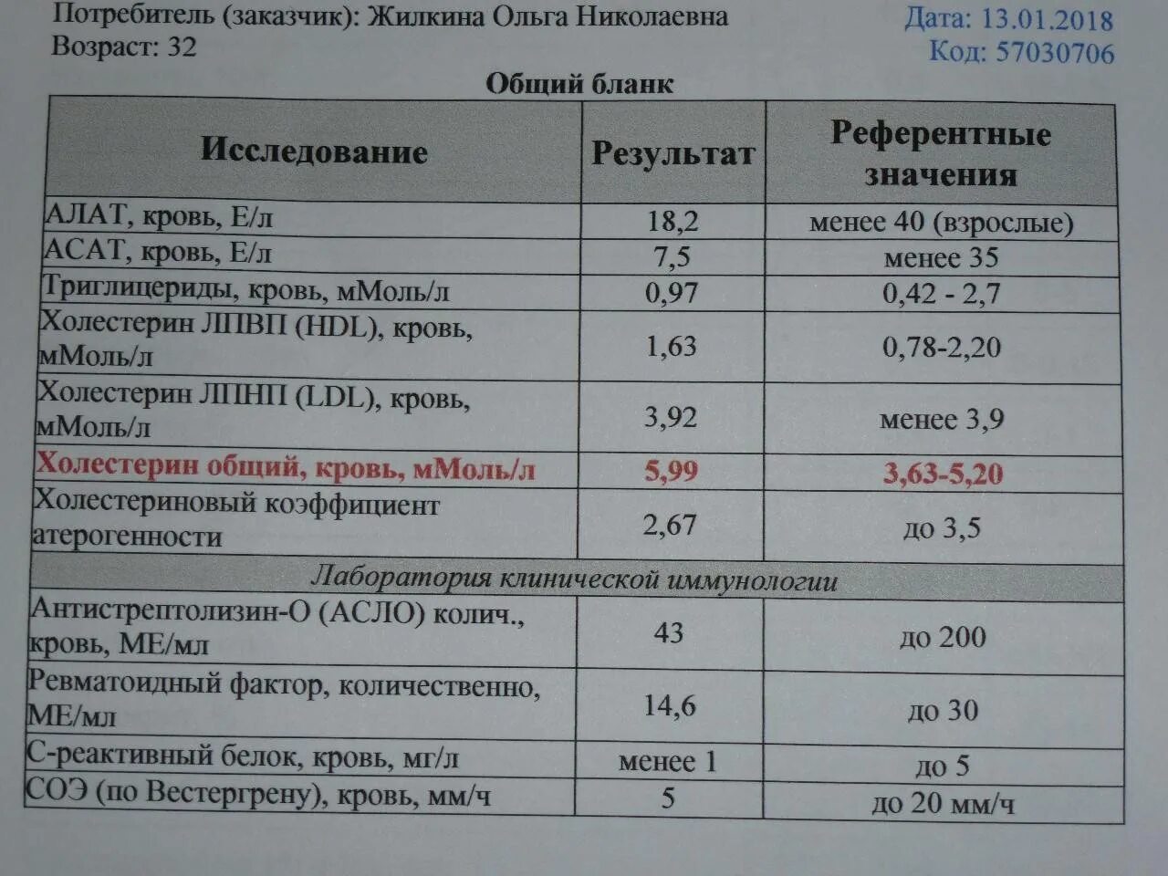 Анализ ревматоидный фактор расшифровка