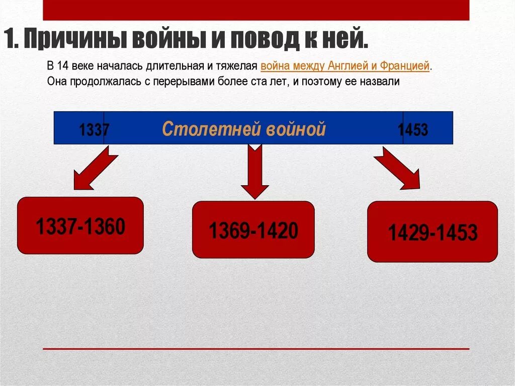 Причины столетней войны 6 класс. Причины 100 летней войны между Англией и Францией. Причины войны между Англией и Францией. Причины столетней войны между Францией и Англией. Повод 100 летней войны между Англией и Францией.