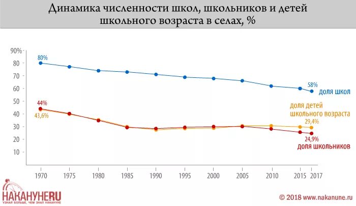 Количество школ в 2000. Число школ в России по годам Росстат. Численность школ в России на 2021. Число школ в России статистика. Количество школьников.