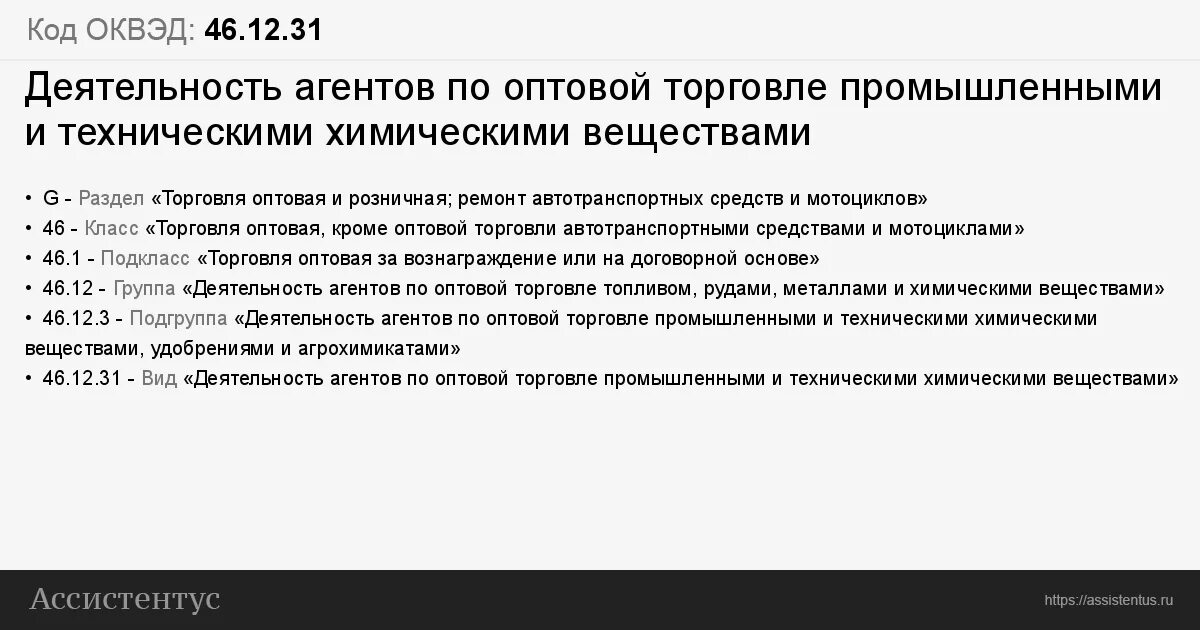 Оквэд для ип аренда. ОКВЭД 2020 С расшифровкой по видам деятельности для ИП. Розничная торговля ОКВЭД. ОКВЭД строительные материалы.