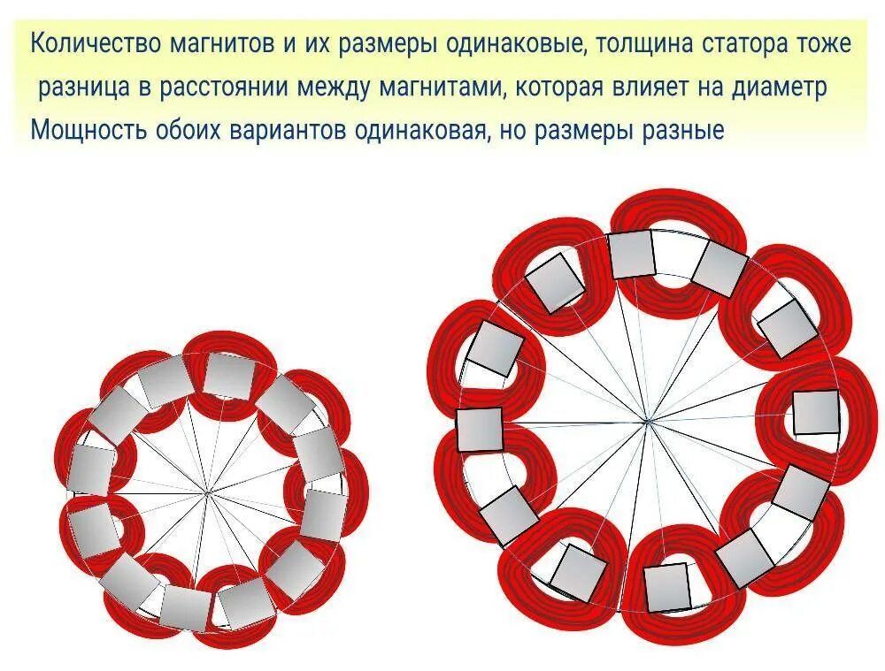 Работает неодимовых магнитах. Генератор на неодимовых магнитах схема. аксиальные генераторы на неодимовых магнитах. генератор неодимовых магнитах чертежи. аксиальный ветрогенератор на неодимовых магнитах.