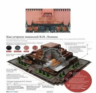 Где расположен мавзолей