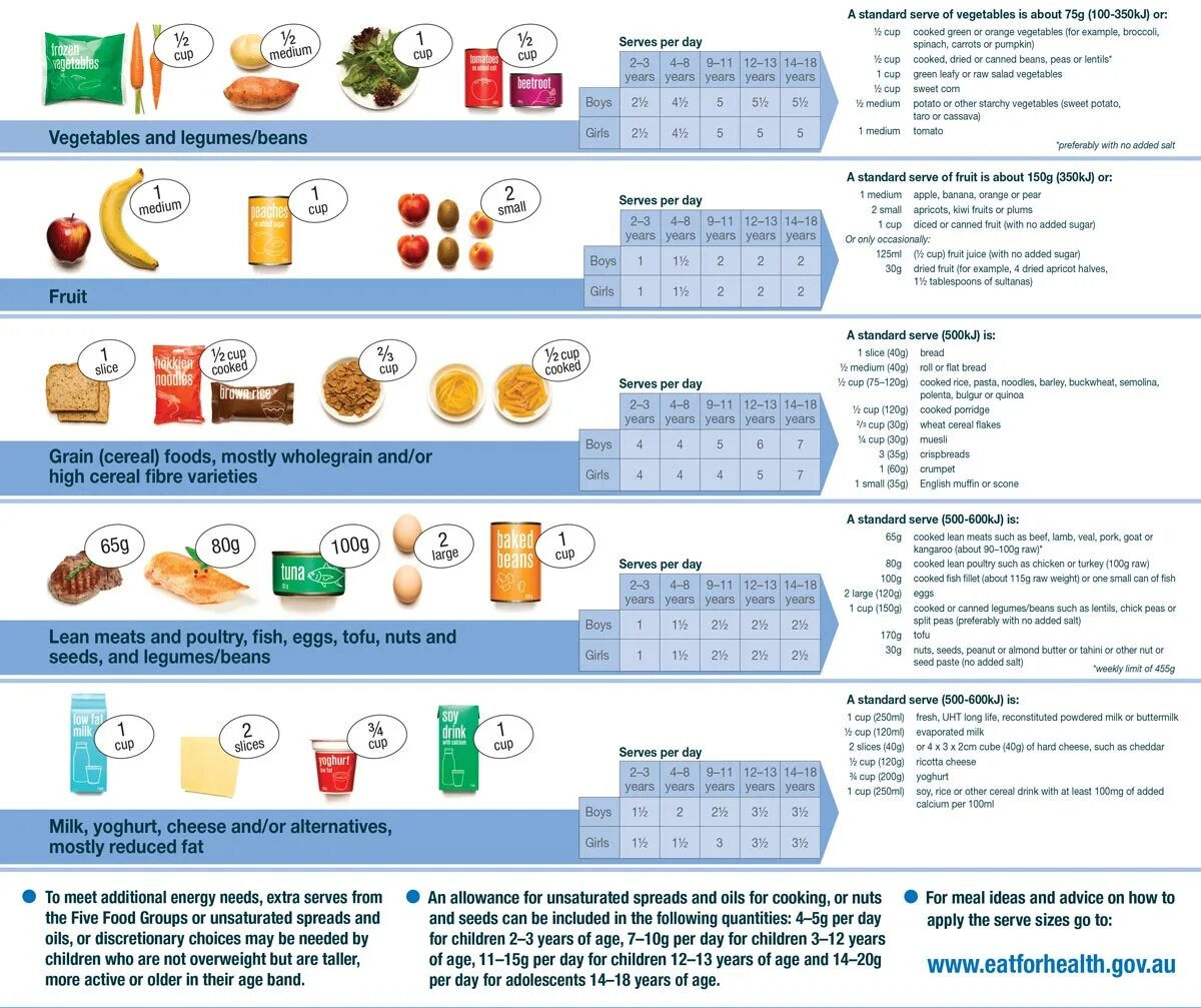 Продукты которые быстро перевариваются. Сколько переваривается творожок. За сколько переваривается пища. Сколько переваривается йогурт. Сколько переваривается мороженое