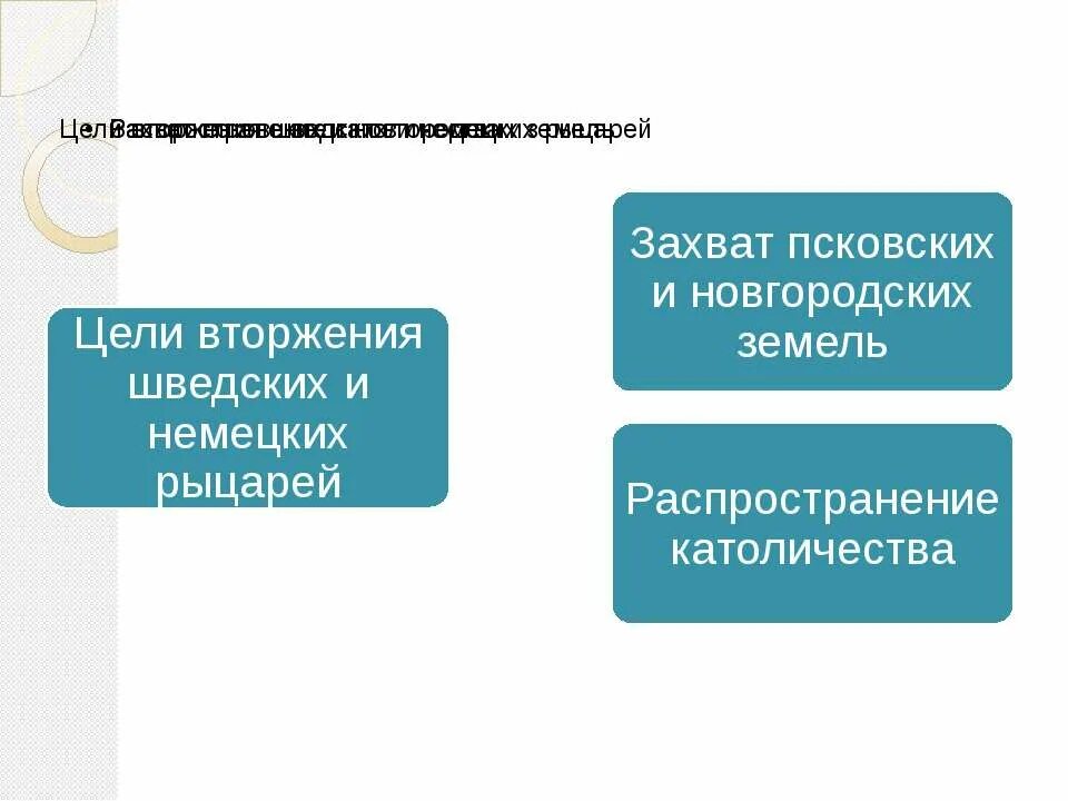 Цели вторжения шведских и немецких рыцарей. Русь шведско-немецкое вторжение презентация. Немецко-шведские вторжения презентация. Какие цели преследовали Нашествие шведские и немецкие.