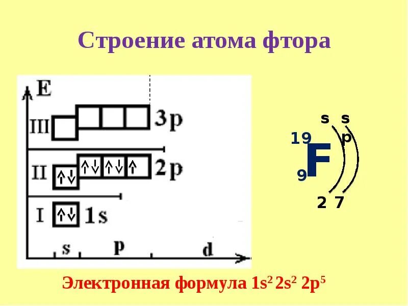 Составить электронную конфигурацию атома хлора. Составить электронную конфигурацию атома хлора