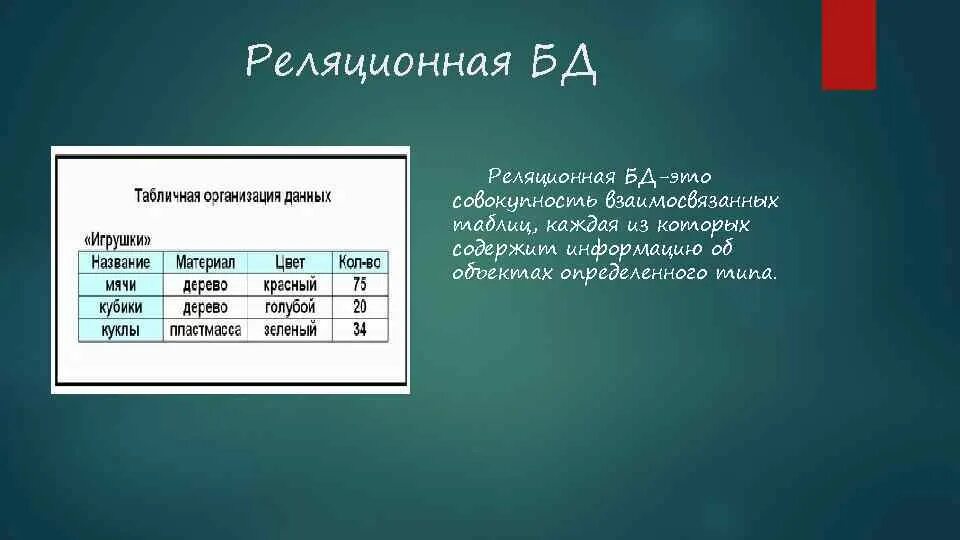 Модель данных представляющая собой множество взаимосвязанных таблиц. Модель данных представляющая собой множество взаимосвязанных таблиц