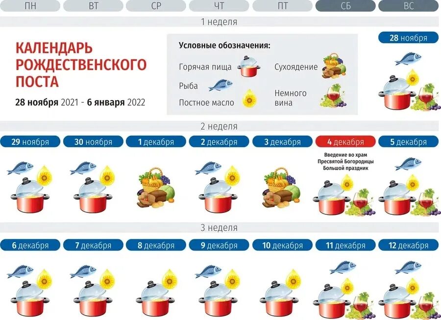 Рождественский пост 2022 календарь питания. Рождественский пост 2021-2022 календарь питания. Рождественский пост 2022 календарь питания по дням. Пост Рождественский 2022 питание по дням. Календарь поста на 24 год