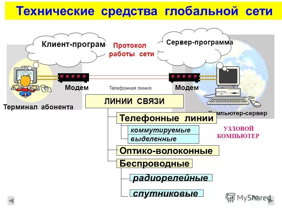 Адресная линия связи