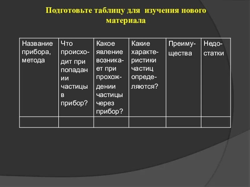 Презентация экспериментальные методы исследования частиц 9 класс. Таблица изучение нового материала. таблица методов исследования частиц. подготовьте таблицу для изучения нового материала. методы исследования частиц.
