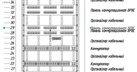 Состав телекоммуникационного шкафа