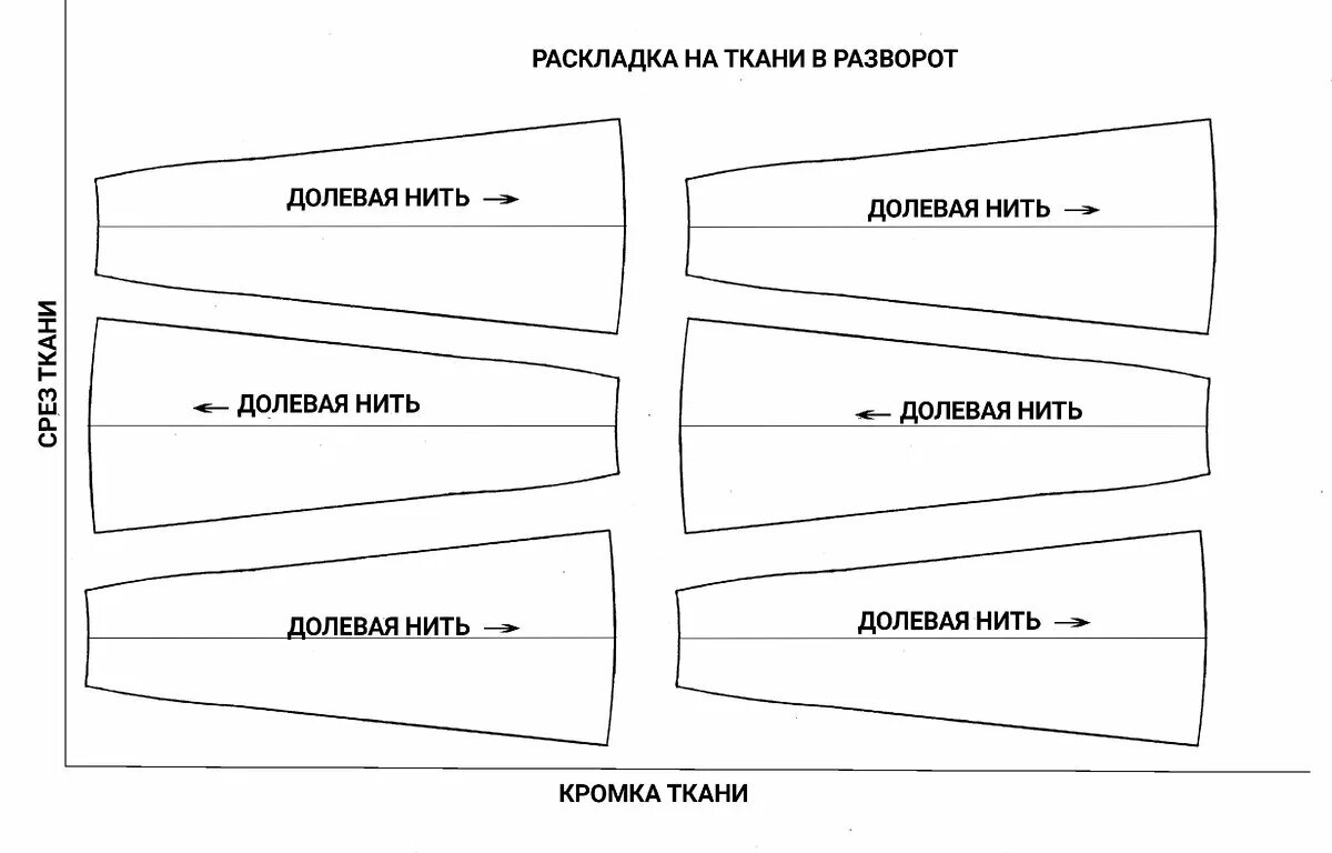 Сколько клиньев необходимо выкроить для выполнения. Сколько клиньев необходимо выкроить для выполнения