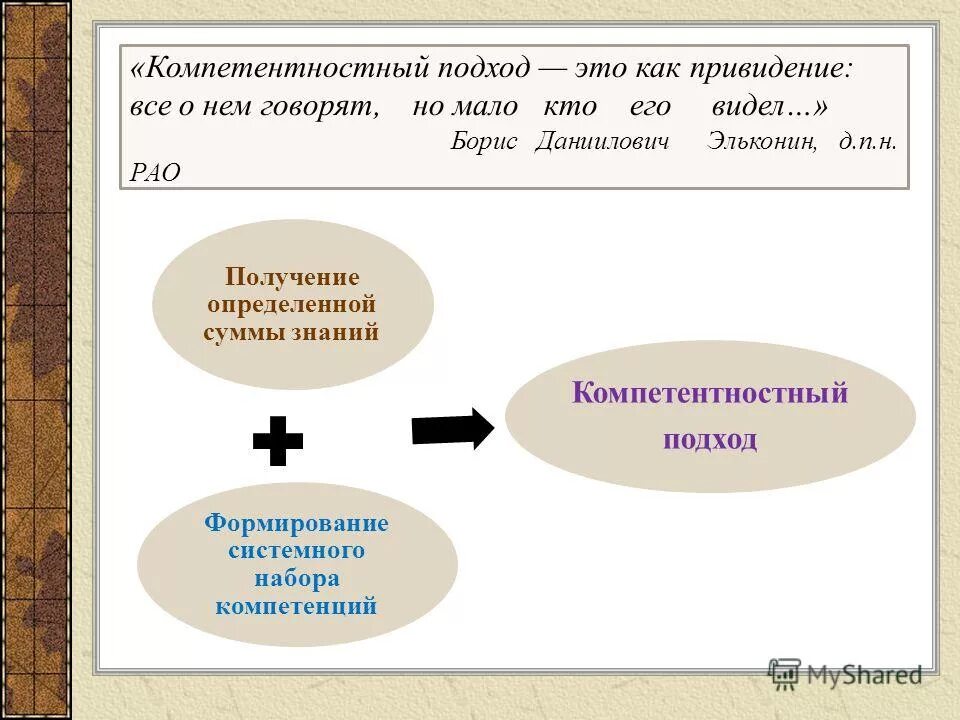 подходы к получению знаний. подходы к получению знаний. подходы к получению знаний. совершенствование методики преподавания. презентация на тему инновационные технологии.