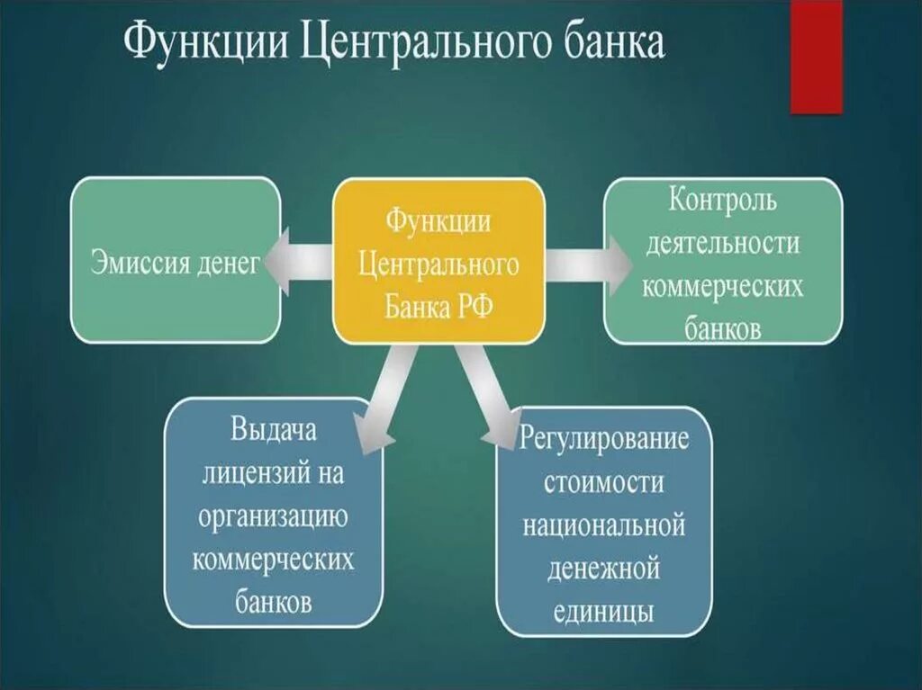 Функций выполняемых банками. Главная функция центрального банка РФ. Основная функция центрального банка РФ. 1. Основные функции центрального банка РФ.. К основным функциям центрального банка относят.