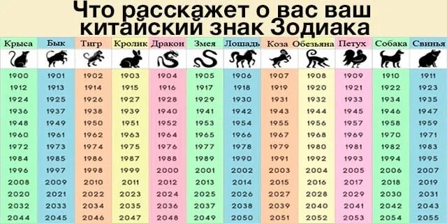 Гороскоп по годам. В год кого родился 2004 год. Года по гороскопу животных. Знаки года.