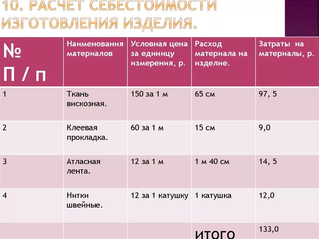 Цена изделия расчет. Расчет себестоимости изготовления изделия. Расчет стоимости изготовления изделия. Таблица расчета стоимости изделия. Таблица расчета себестоимости изделия.