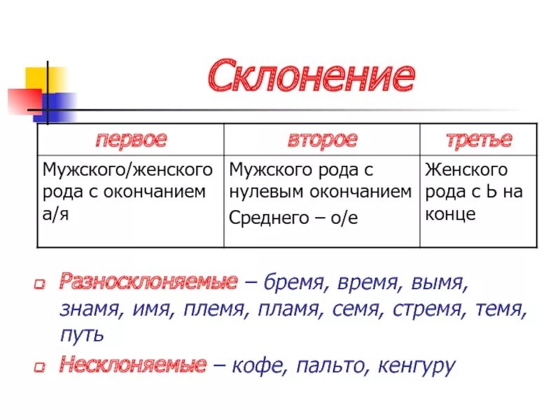 Склонение бремя время вымя Знамя имя пламя племя семя стремя темя. Знамя склонение. Знамя как склоняется. Бремя склонение. Племя путь темя