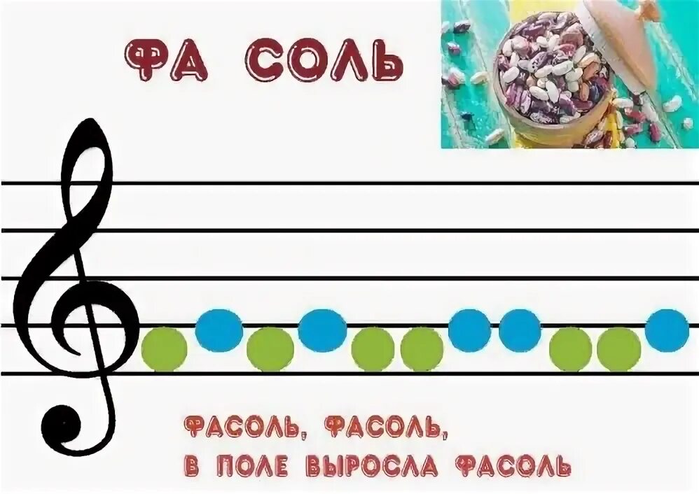 Как выглядит нота соль. Фа соль фа фа соль ноты. нота фа нота соль. ноты соль соль соль соль соль фа. изображение ноты фа.