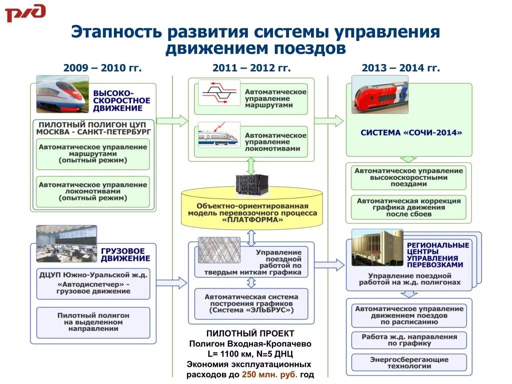 Система организации движения поездов. Автоматизированные системы управления движением поездов. Система безопасности движения поездов. Системы управления безопасностью движения поездов. Система управления движением поездов на Железнодорожном транспорте.