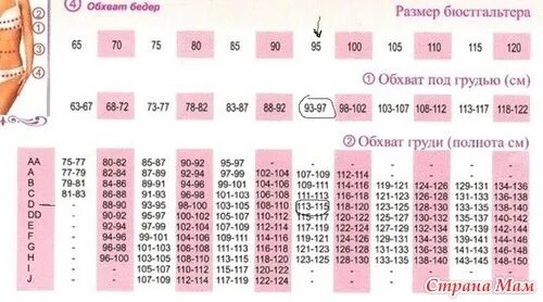 Как определить размер бюстгальтера правильно таблица. Размерная сетка бюстгальтеров фирмы милавица. Размерная сетка бюстгальтер 80в. Обхват груди таблица размеров. 65 е размер бюстгальтера.