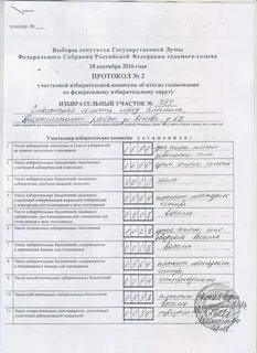Протоколы избирательной комиссии по выборам