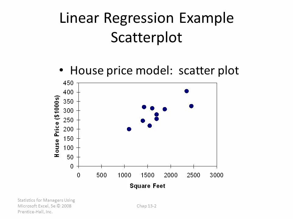 100 регрессия игрока 43. Regression example. Linear regression примеры. Линейная регрессия. Linear regression example.