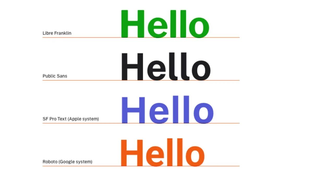 Система hello. Helvetica government 10. Знаковый состав шрифта open Sans. Helvetica logo. Hello system