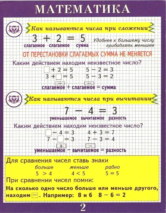 Назовите число меньше трех на 1. Числа при сложении. Таблица по математике. Сложение памятка. Числа при сложении и вычитании.