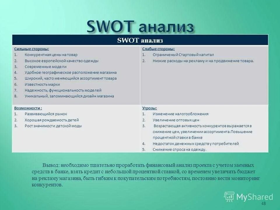 Врач сильные стороны. СВОТ анализ исследования. Развернутый SWOT анализ. SWOT анализ товара. SWOT анализ продукта.