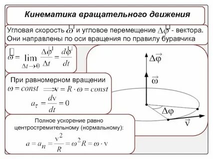 Что является причиной ускоренного движения тел кратко