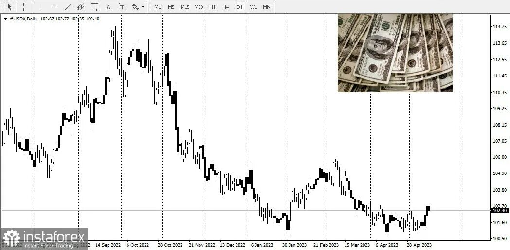 USD ЦБ. USD ЦБ на завтра доллар. Золото и доллары. Доллар дефолт. Курс цб на 12.03 2024